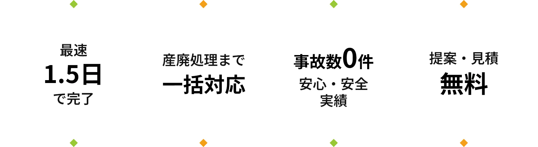 最速1.5日で完了 産廃処理まで一括対応