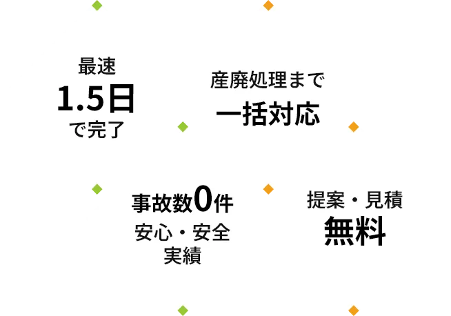 最速1.5日で完了 産廃処理まで一括対応
